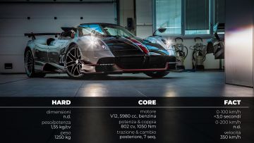 HUAYRA_ROADSTER_BC_HARDCOREFACT1