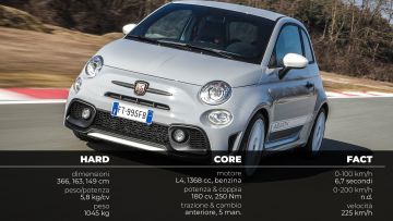 ABARTH_595_HARDCOREFACT ABARTH_595_HARDCOREFACT