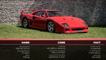 FERRARI_F40_HARDCOREFACT