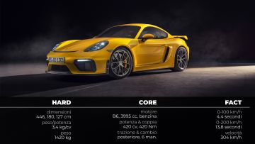 PORSCHE_GT4_HARDCOREFACT