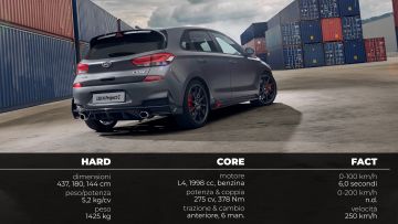 HYUNDAI_I30N_PROJECT_C_HARDCOREFACT HYUNDAI_I30N_PROJECT_C_HARDCOREFACT