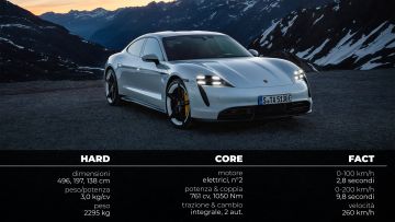 PORSCHE_TAYCAN_HARDCOREFACT PORSCHE_TAYCAN_HARDCOREFACT