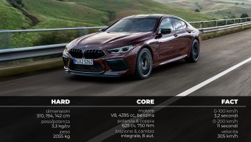 BMW_M8_HARDCOREFACT