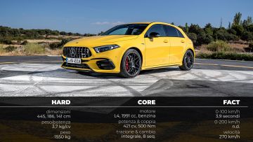 MERCEDES_A45_S_AMG_HARDCOREFACT MERCEDES_A45_S_AMG_HARDCOREFACT