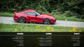 TOYOTA_SUPRA_HARDCOREFACT