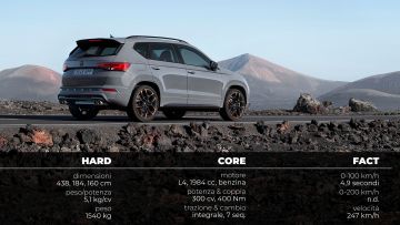 CUPRA_ATECA_HARDCOREFACT CUPRA_ATECA_HARDCOREFACT