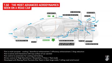 T.50-aerodynamics-diagram (1) T.50-aerodynamics-diagram (1)