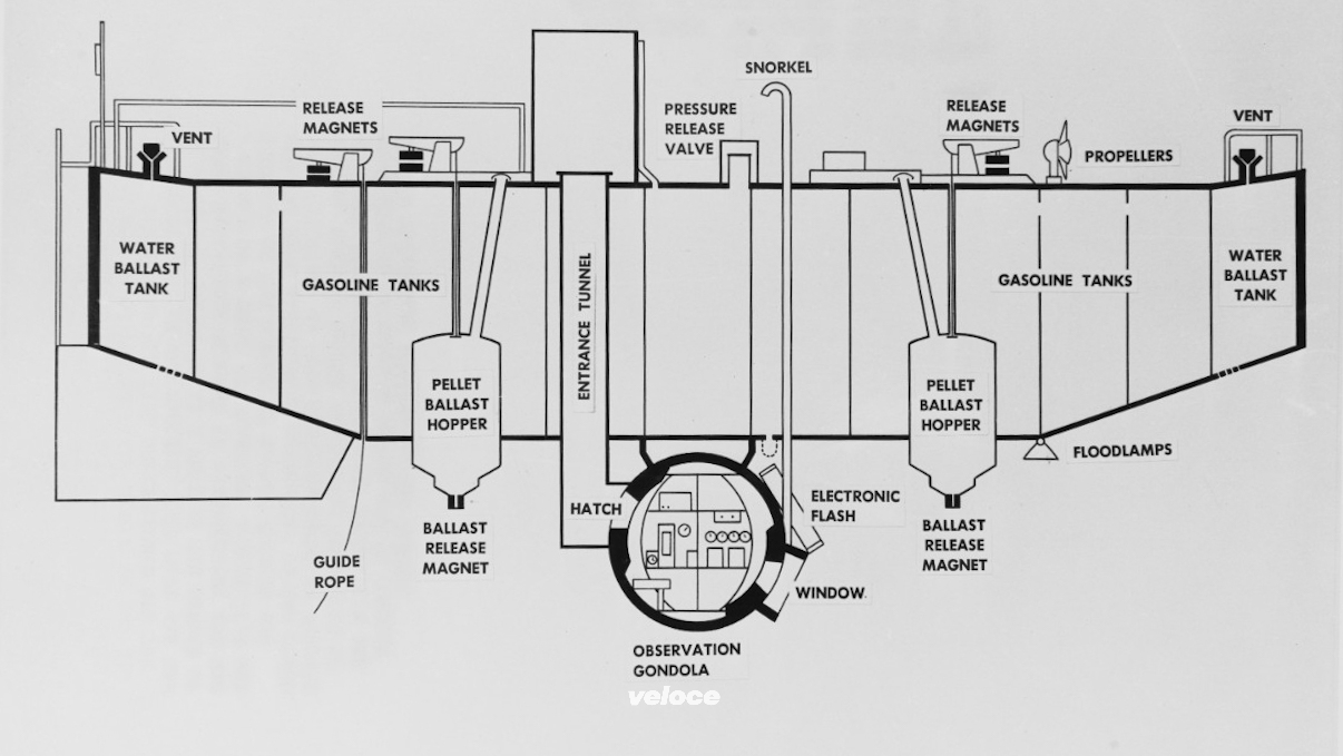 La gran storia del batiscafo Trieste sul fondo dell'oceano - Il Post