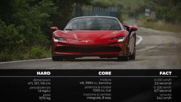 FERRARI_SF90_STRADALE_HARDCOREFACTok FERRARI_SF90_STRADALE_HARDCOREFACTok