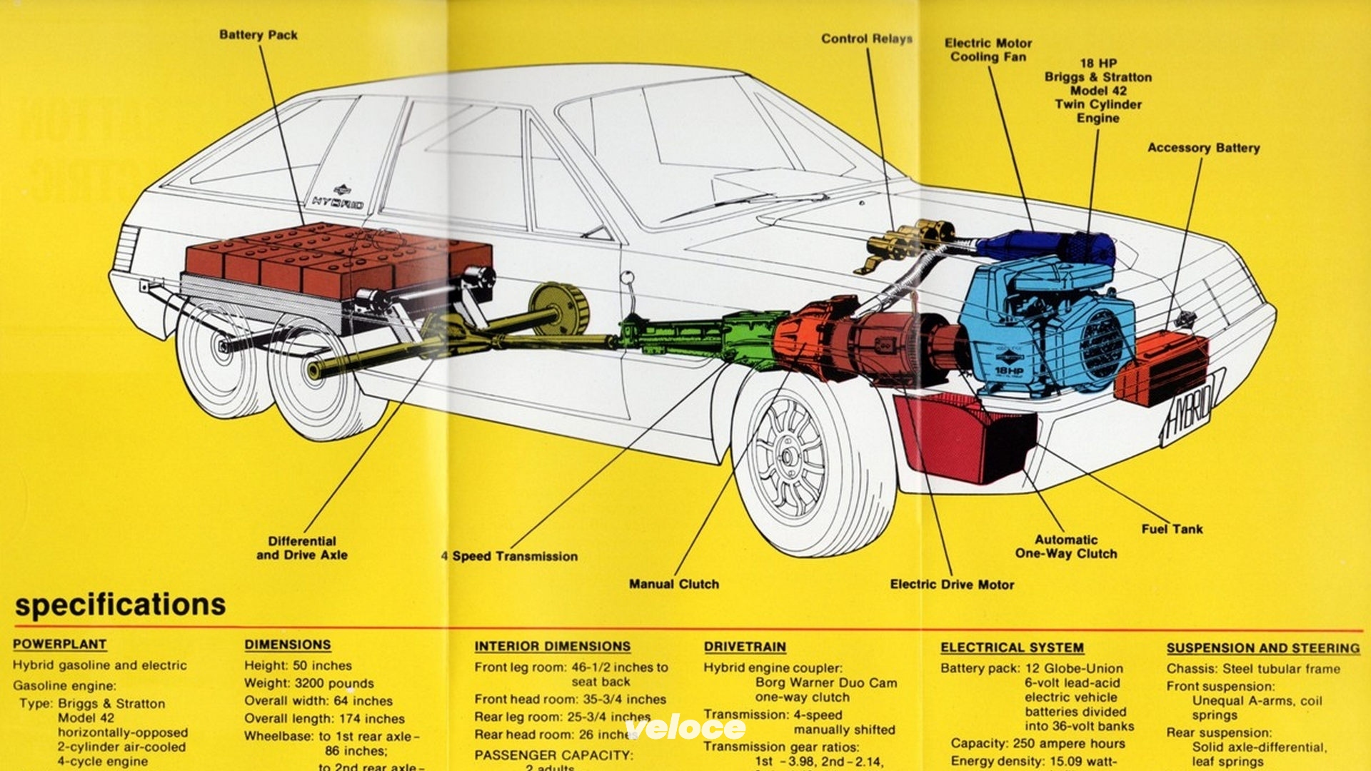 briggs_stratton_hybrid_veloce_3 briggs_stratton_hybrid_veloce_3
