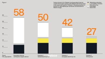 Polestar 2 LCA carbon footprint vs ICE use phase Polestar 2 LCA carbon footprint vs ICE use phase