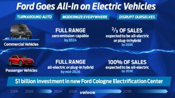 Ford-elettriche-2030- Ford-elettriche-2030-