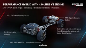 Mercedes-AMG-plug-in-ibrida-6