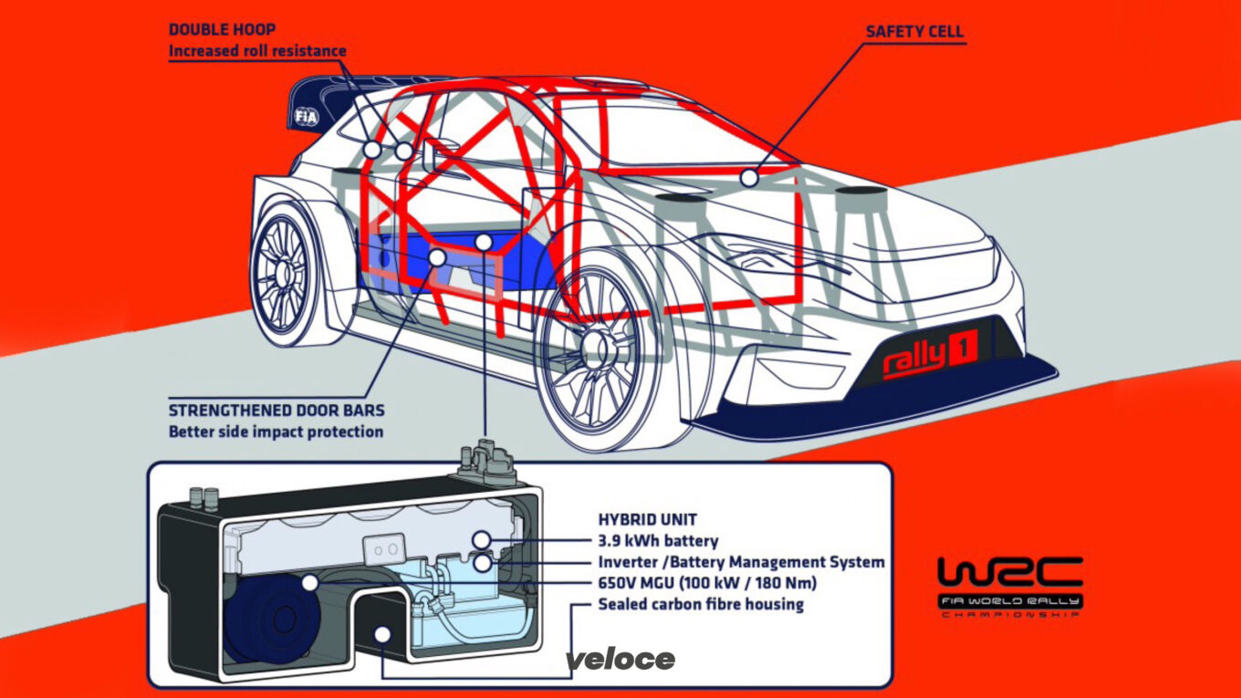 Rally1: ecco come sono fatte le WRC ibride Rally1: ecco come sono fatte le WRC ibride