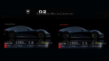 Angelelli Automobili D2 Granturismo