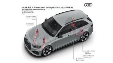 Audi RS4 Avant Competition Plus