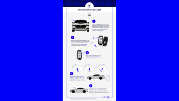 Ford Remote Rev Ford Remote Rev