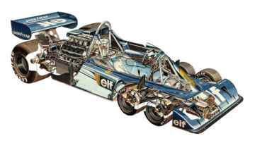 Tyrrell-P34-1976-1977-5 Tyrrell-P34-1976-1977-5