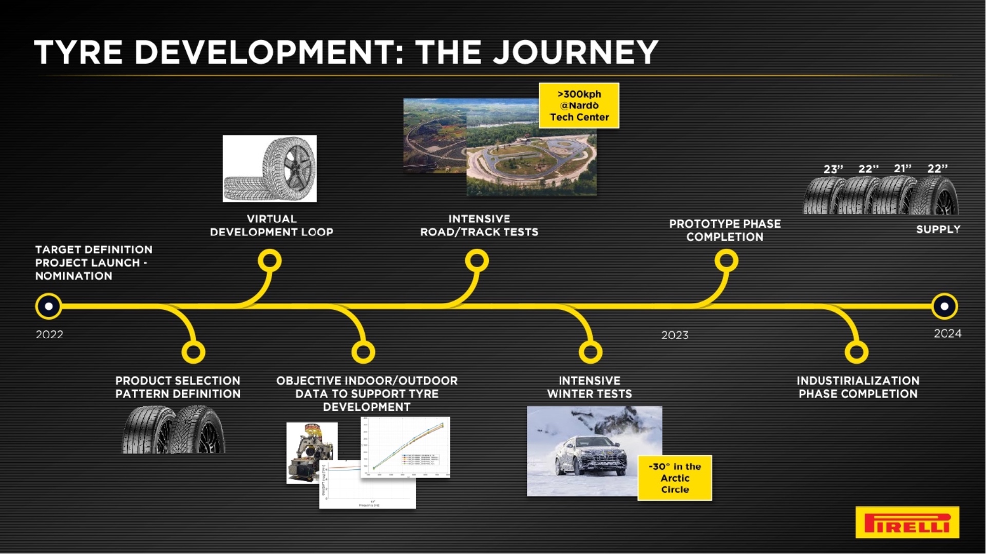 pirelli-lamborghini-urus-se-gomme-pneumatici-1