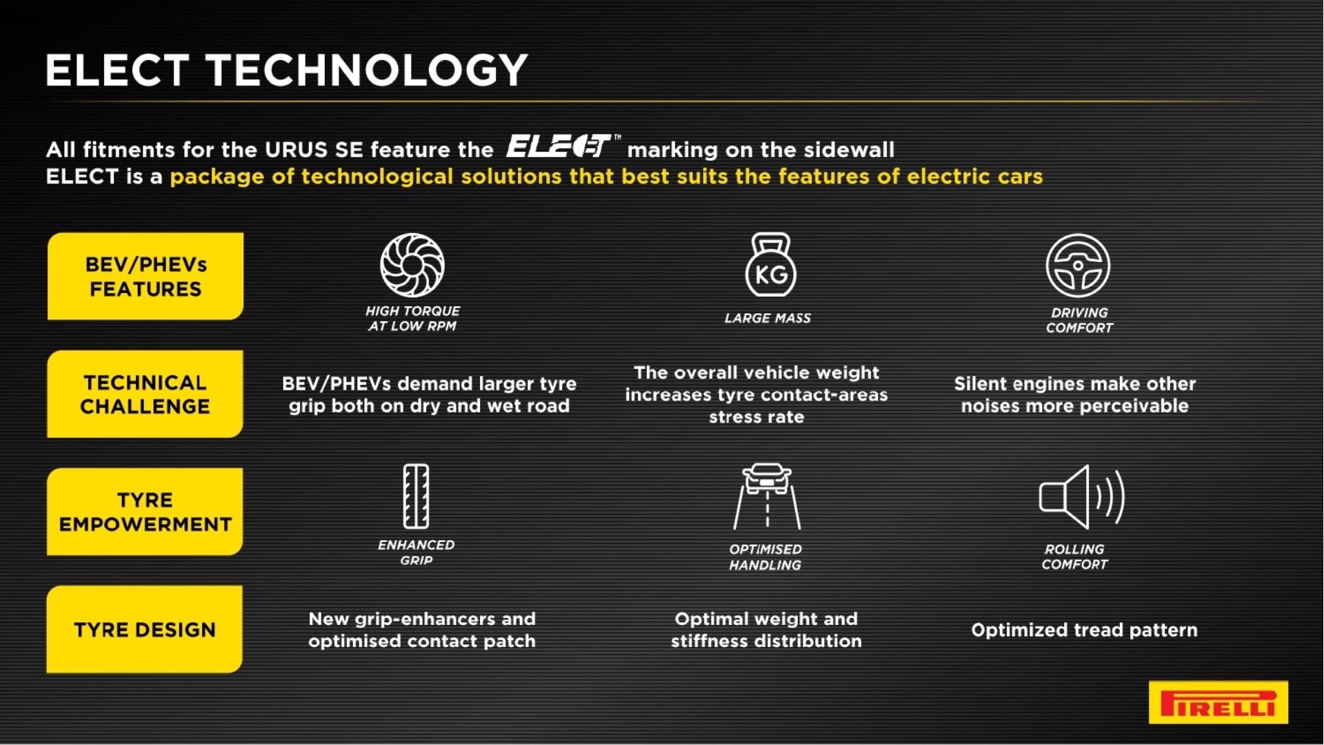 pirelli-lamborghini-urus-se-gomme-pneumatici-4