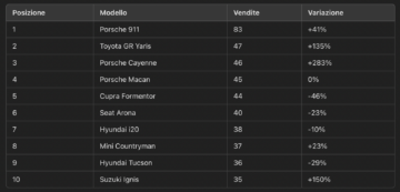 Schermata 2025-03-07 alle 00.53.05 Schermata 2025-03-07 alle 00.53.05