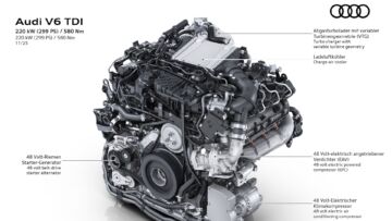 Complete view of the Audi V6 TDI engine with 220 kW (299 hp) and 580 Nm of torque. Visible components include the charge-air cooler, turbocharger with variable turbine geometry, the 48-volt belt-driven starter generator, and the electrically powered compressor (EPC).