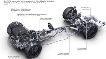 Drivetrain of the Audi A6 3.0 V6 TDI quattro ultra with 48-volt MHEV system. Main components displayed: 48-volt battery, DC/DC converter, belt-driven starter generator, electrically powered compressor (EPC), and wiring harness for the 48-volt network.
